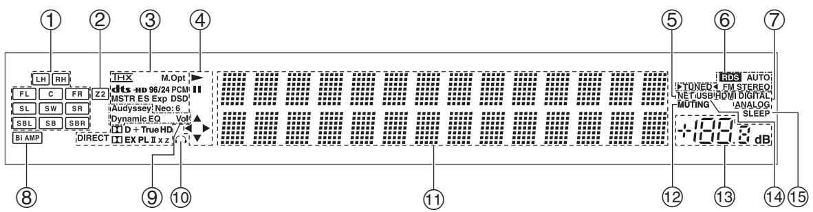 ONKYO TX-NR609 - Panel frontal - 3