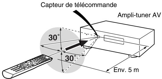 ONKYO TX-NR609 - Pointage de la télécommande - 1