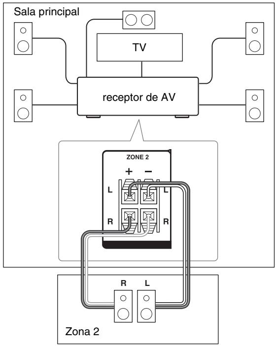 ONKYO TX-NR609 - Conexión de los altavoces de la Zona 2 directamente al receptor de AV - 1