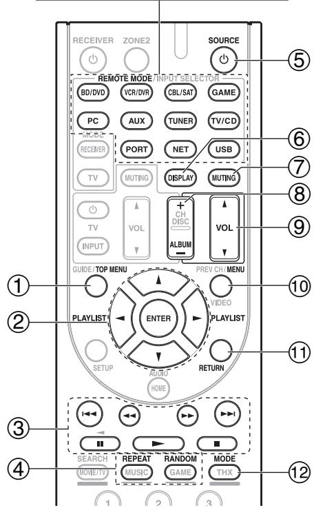 ONKYO TX-NR609 - Sans la commande RI - 1