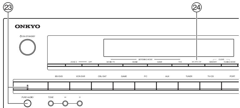 ONKYO TX-NR609 - Panel frontal - 2