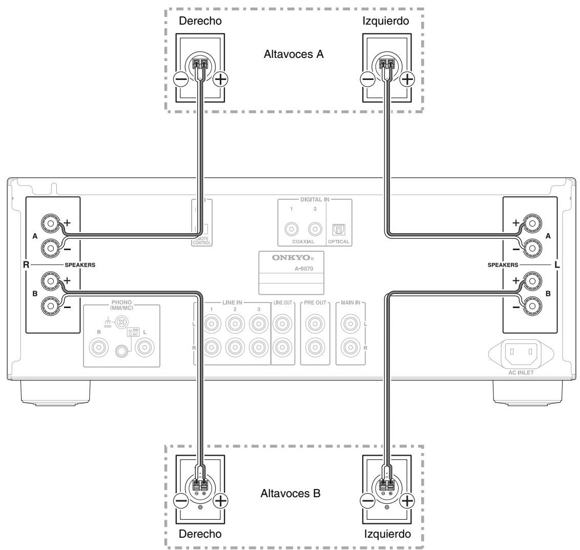 ONKYO A-9070 - Conexión de los altavoces - 1