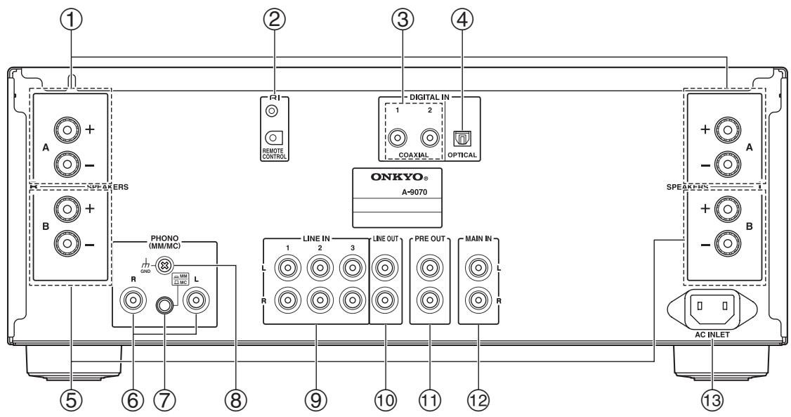 ONKYO A-9070 - Panneau avant - 4