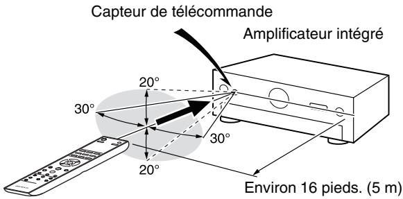 ONKYO A-9070 - Utilisation de la télécommande - 1