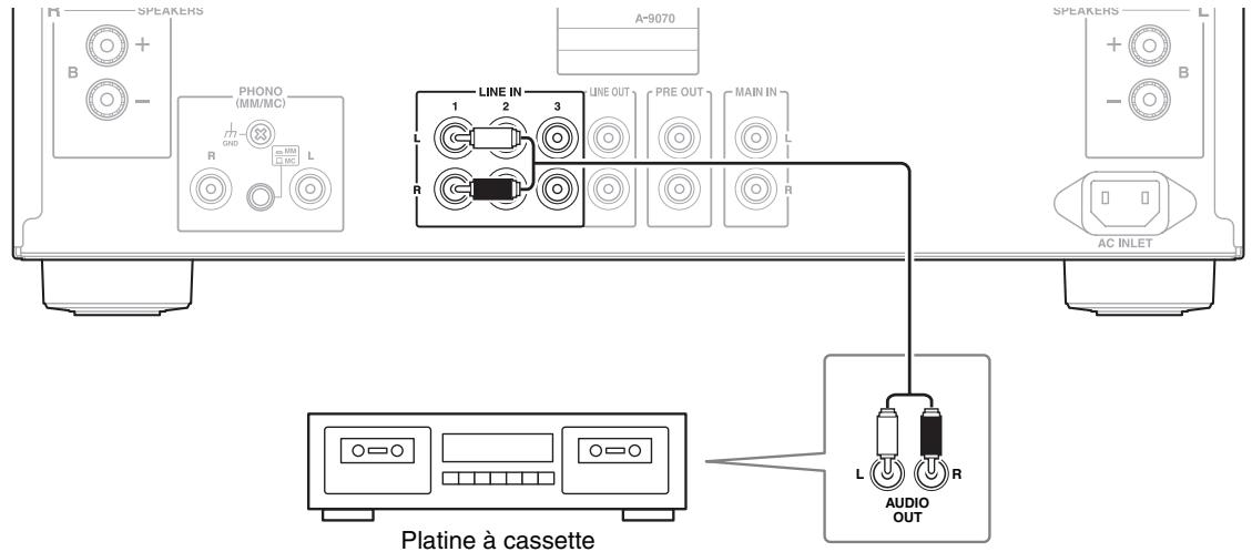 ONKYO A-9070 - Branchement d'une platine cassette - 1
