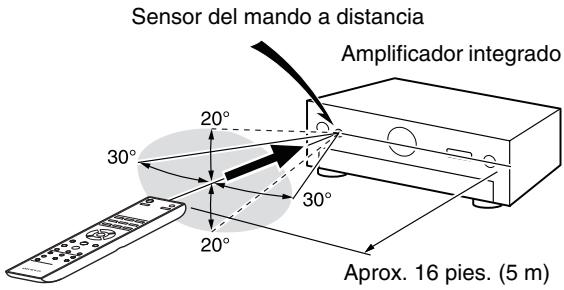 ONKYO A-9070 - Uso del mando a distancia - 1