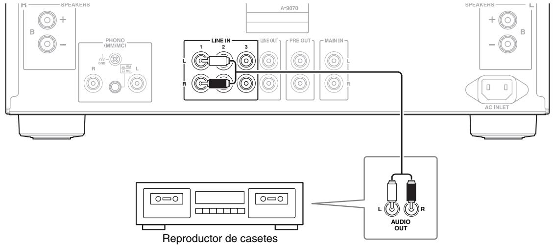 ONKYO A-9070 - Conexión de un reproductor de casetes - 1