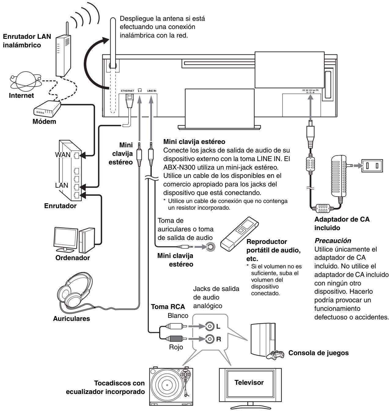 ONKYO ABX-N300 - Antes de efectuar las connexiones - 1
