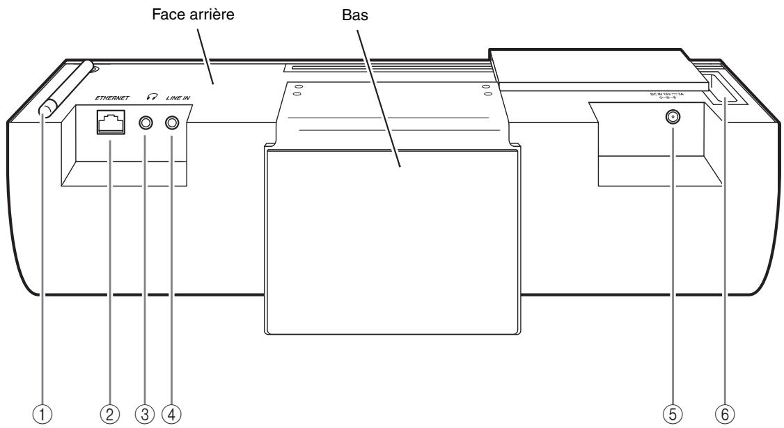 ONKYO ABX-N300 - Face arrière - 1