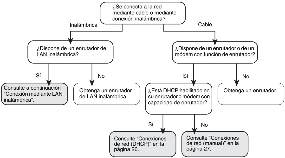 ONKYO ABX-N300 - Notas: - 1