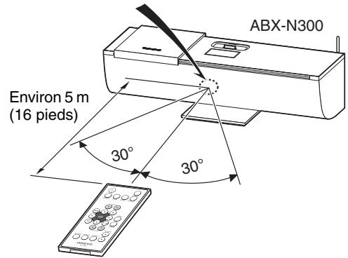 ONKYO ABX-N300 - Utilisation de la télécommande - 2
