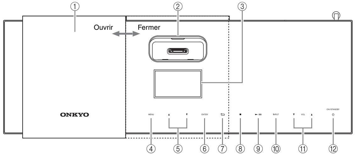 ONKYO ABX-N300 - Panneau supérieur/avant - 1