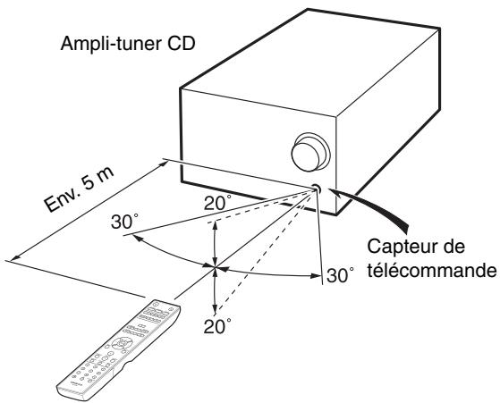 ONKYO CR-N755 - Utilisation de la télécommande - 1