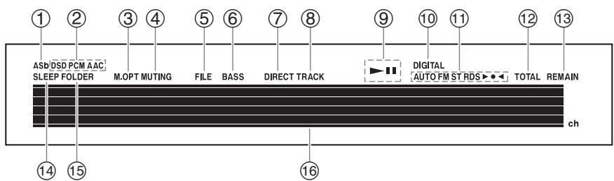 ONKYO CR-N755 - Écran - 1