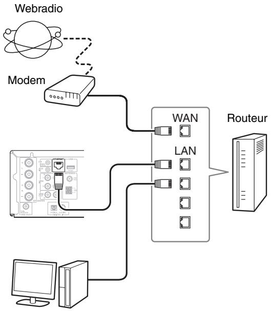 ONKYO CR-N755 - Connexion au réseau - 1