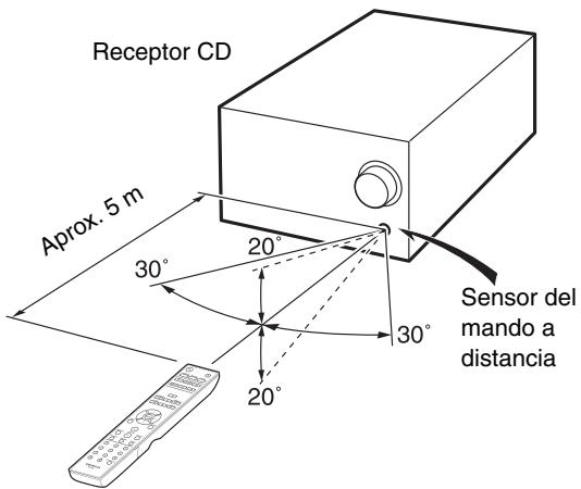 ONKYO CR-N755 - Uso del mando a distancia - 1