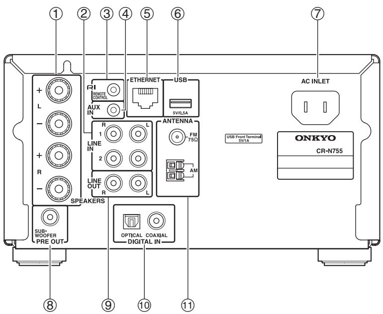 ONKYO CR-N755 - Paneltrasero - 1