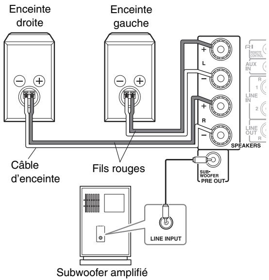 ONKYO CR-N755 - Branchement de vos enceintes - 1