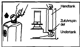 KERO 260 - Ablesen des Schauglases - 2