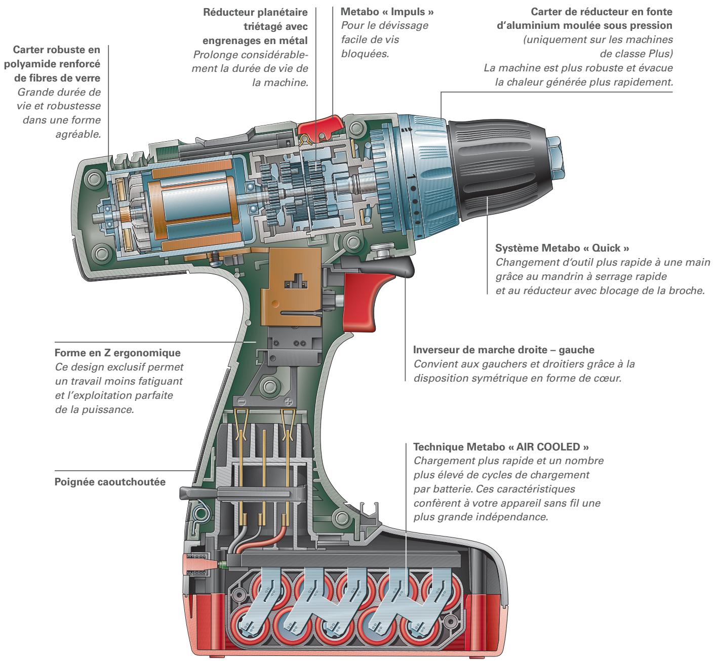 METABO BSP 18 PLUS - LES VRAIS PROFESSIONNELS PARVIENNENT TOUJOURS A LEURS FINS. - 1