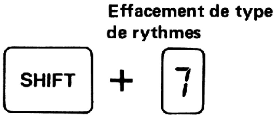 BOSS DR-110 - - Touche SHIFT (Défilament) - 3