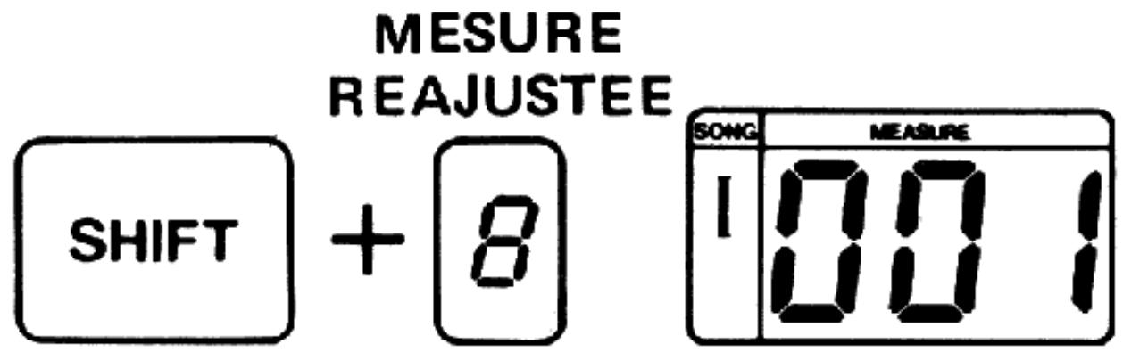BOSS DR-110 - ECRITURE D'UN MORCEAU MUSICAL - 3