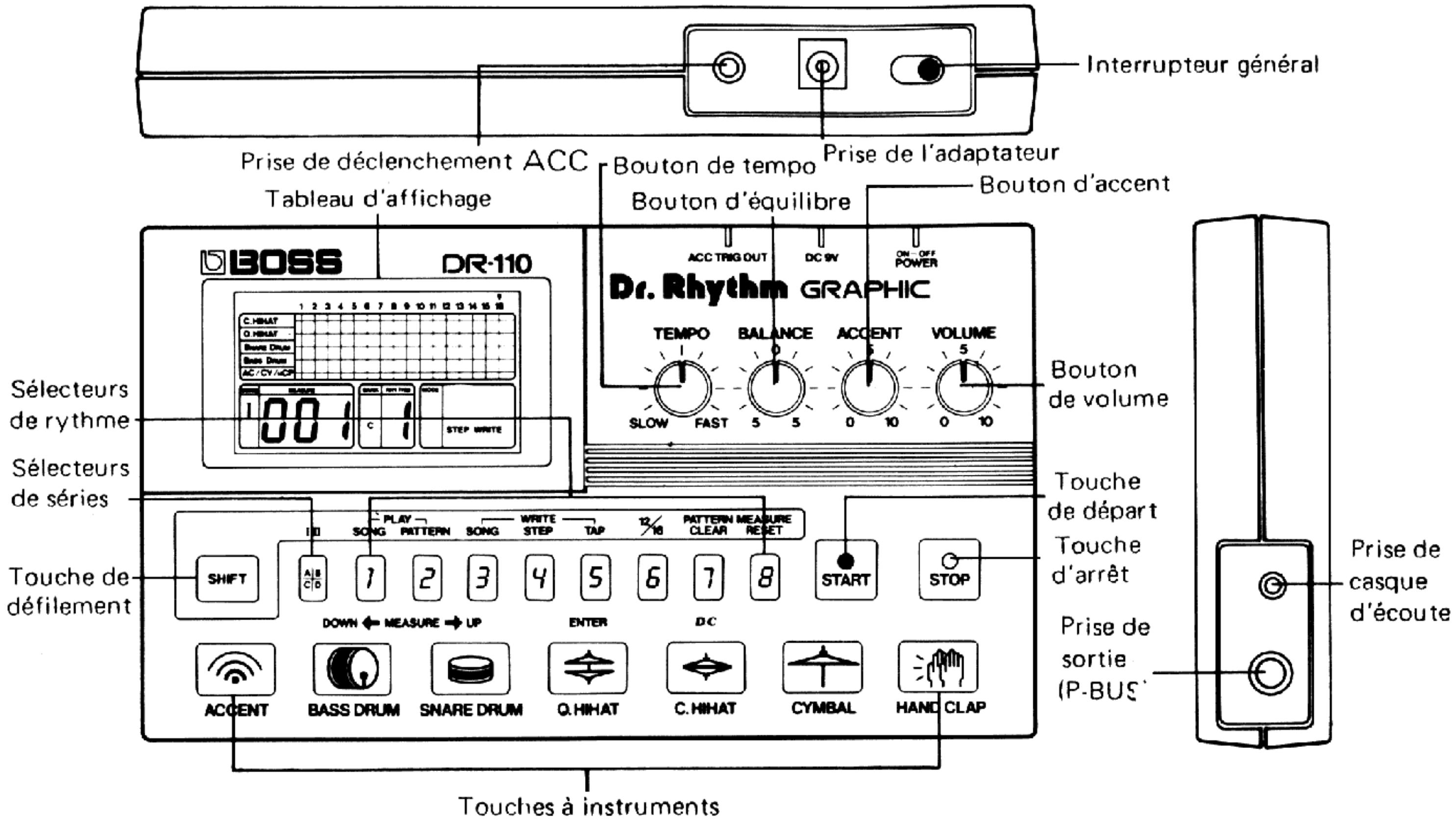 BOSS DR-110 - DESCRIPTION DU PANNEAU - 1