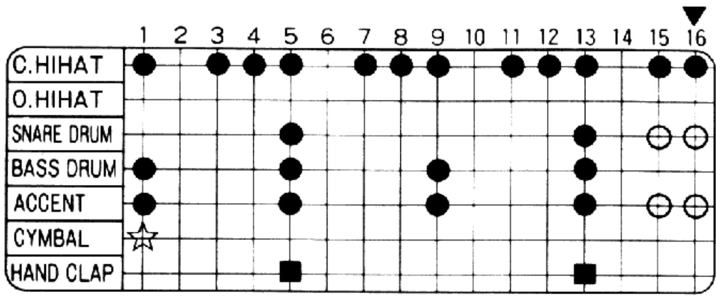 BOSS DR-110 - Examples de rythmes - 9