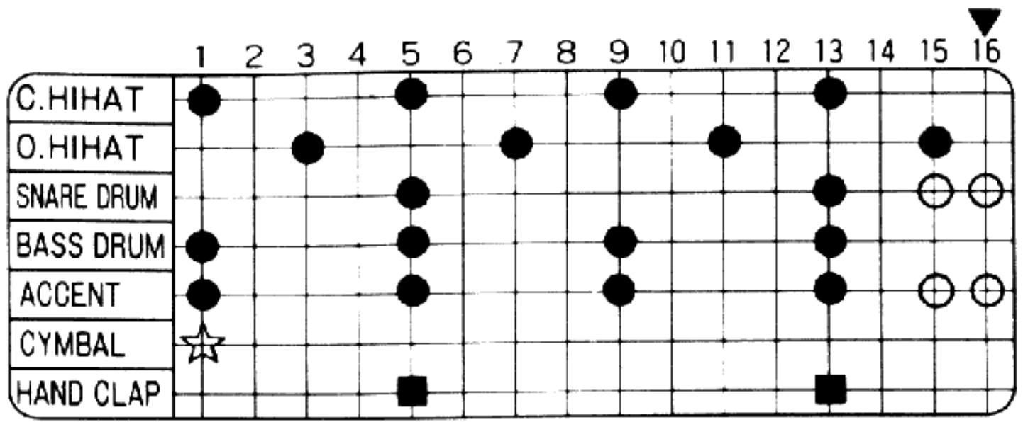 BOSS DR-110 - Examples de rythmes - 14