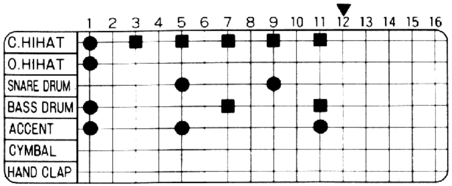 BOSS DR-110 - Examples de rythmes - 34