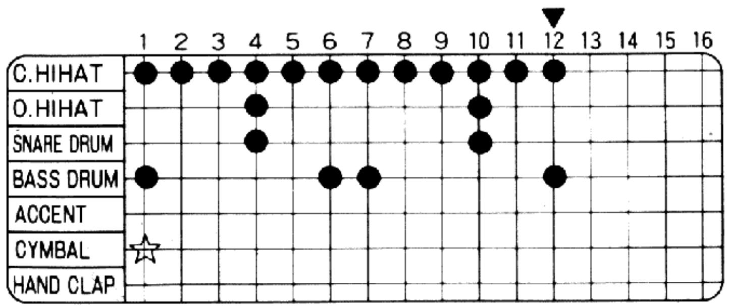 BOSS DR-110 - Examples de rythmes - 25
