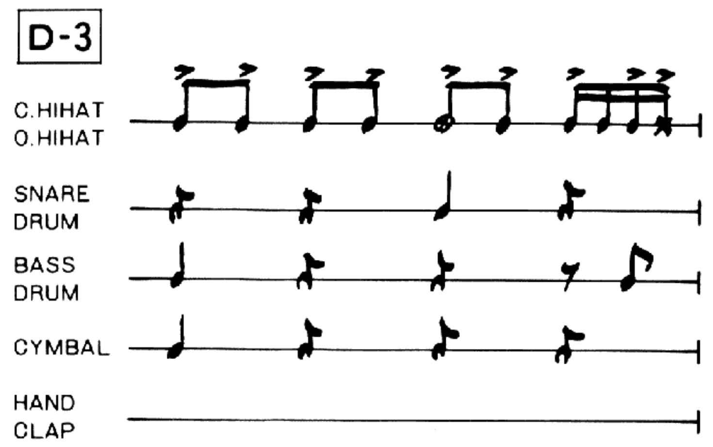 BOSS DR-110 - EXAMPLES DE RYTHMES - 8