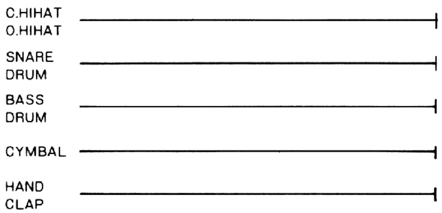 BOSS DR-110 - Mémo original - 3
