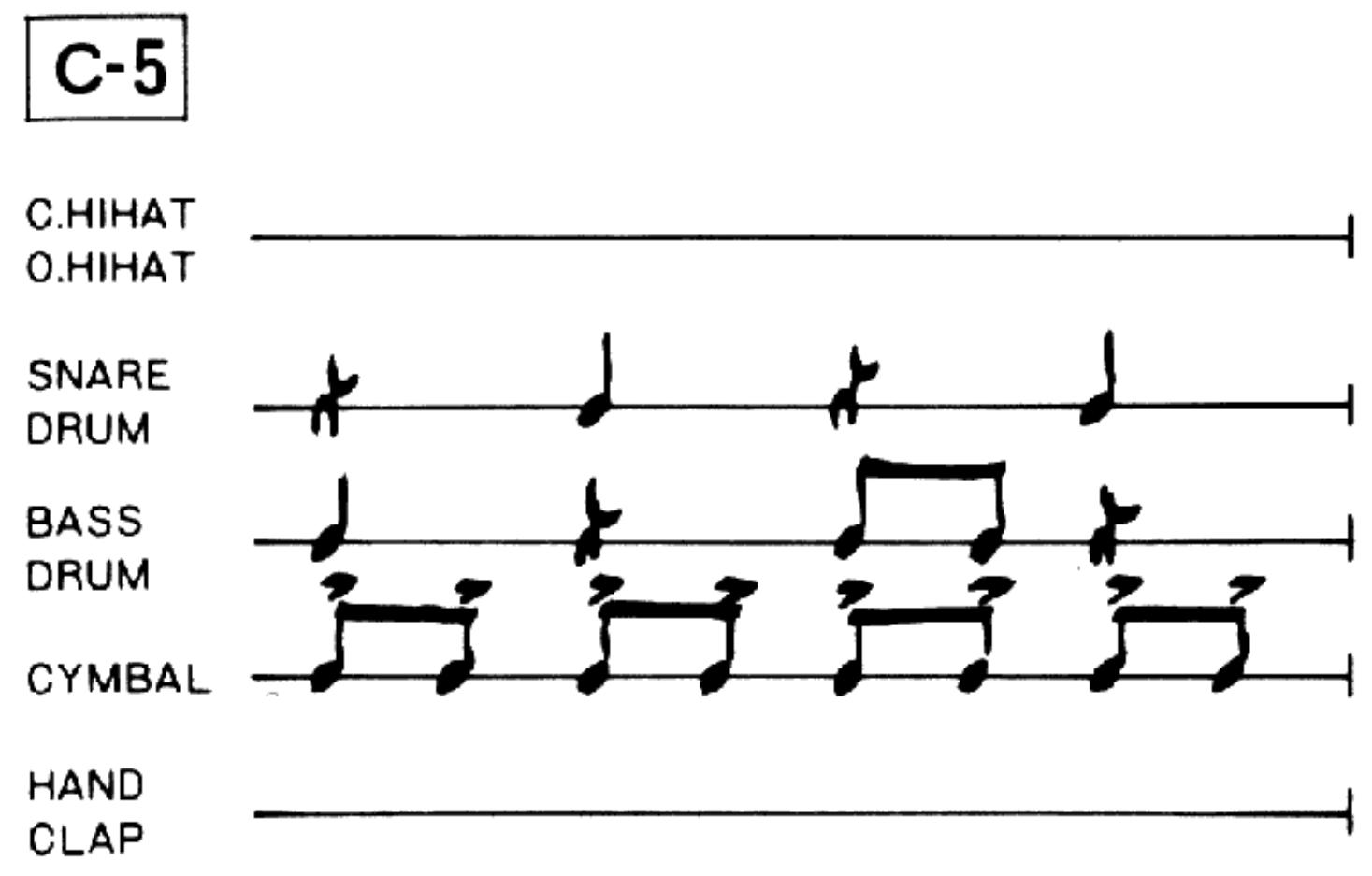 BOSS DR-110 - EXAMPLES DE RYTHMES - 3