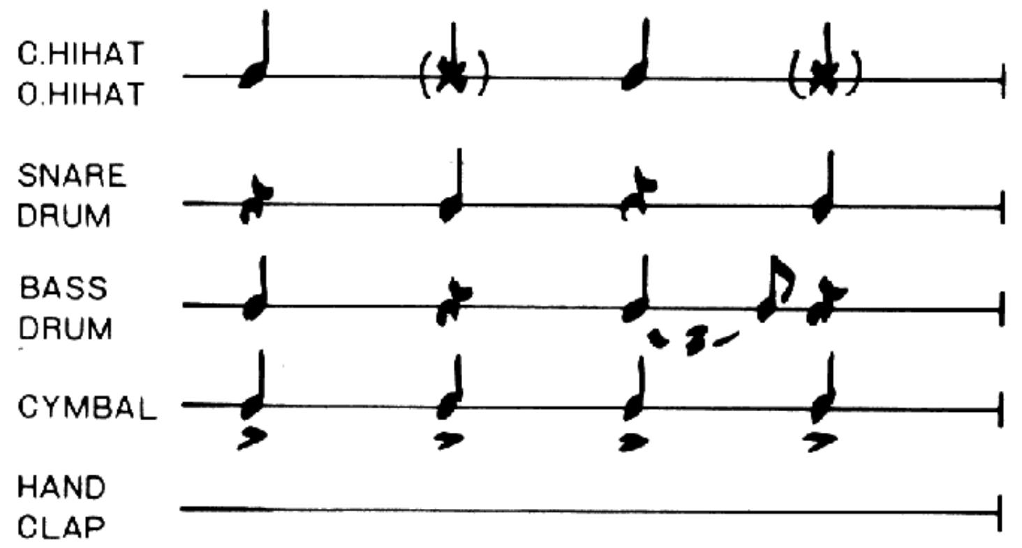 BOSS DR-110 - Examples de rythmes - 4