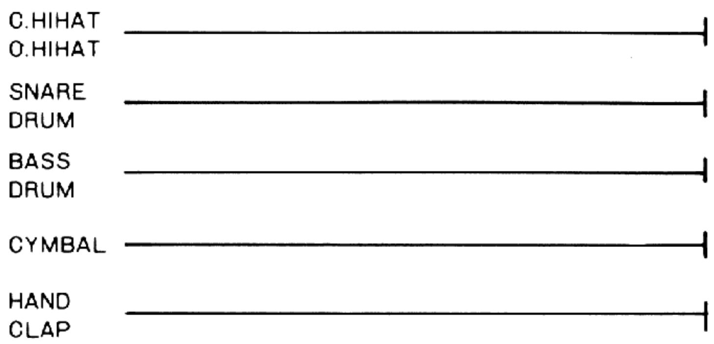 BOSS DR-110 - Mémo original - 4