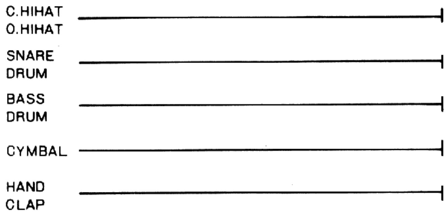 BOSS DR-110 - Mémo original - 15