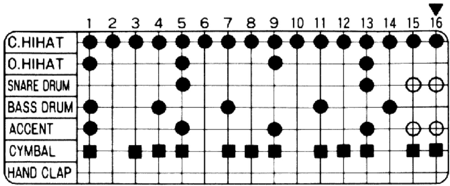 BOSS DR-110 - Examples de rythmes - 5