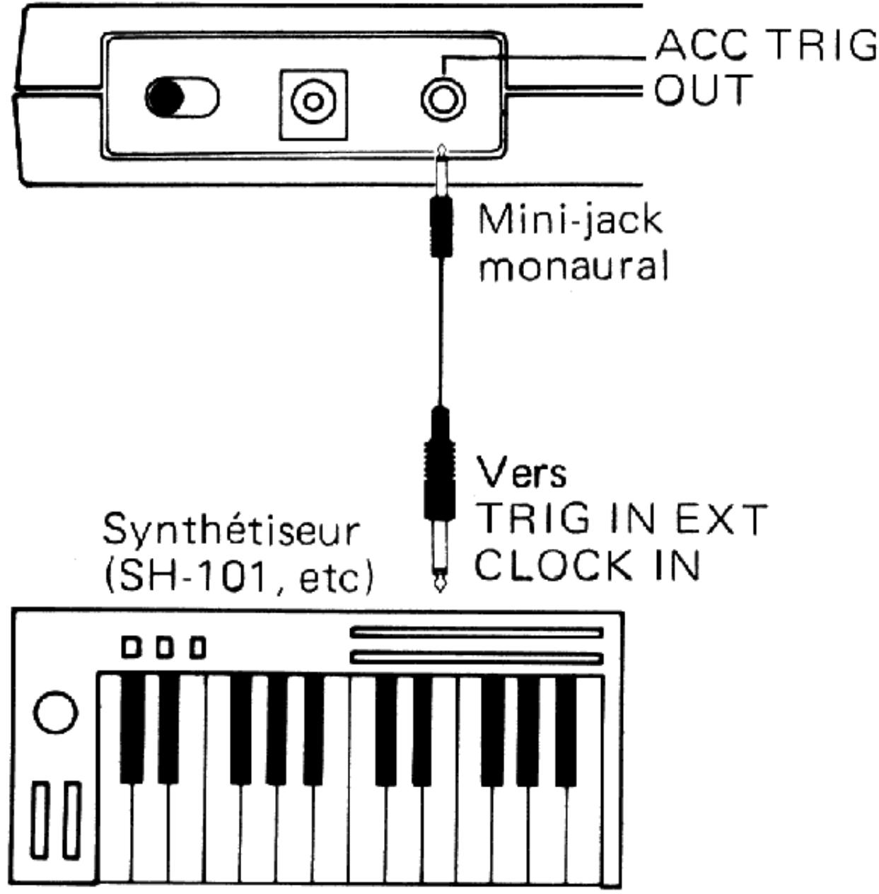 BOSS DR-110 - - Prise de ACC TRIG OUT - 1