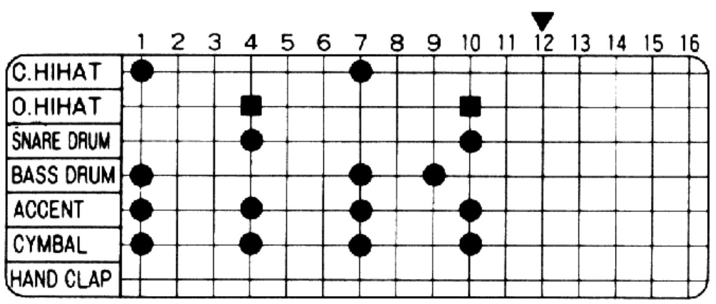 BOSS DR-110 - Examples de rythmes - 2
