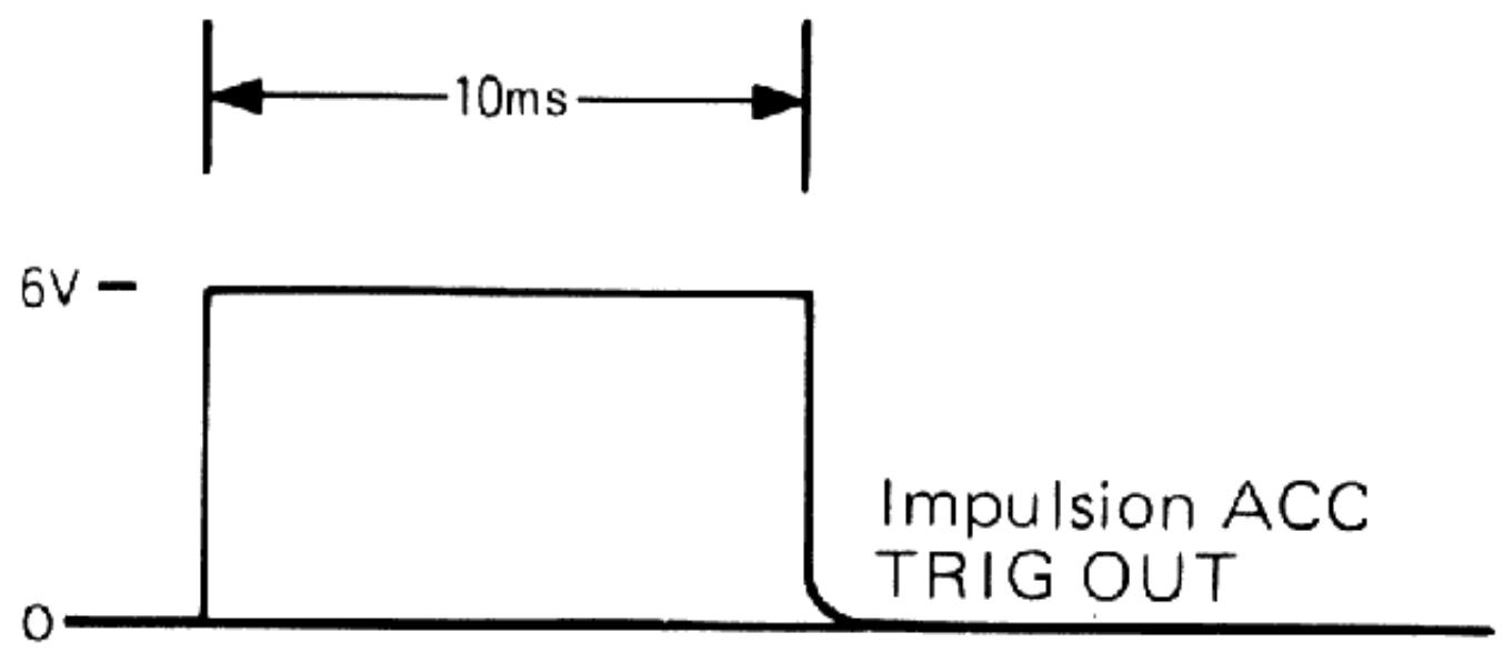 BOSS DR-110 - - Prise de ACC TRIG OUT - 2