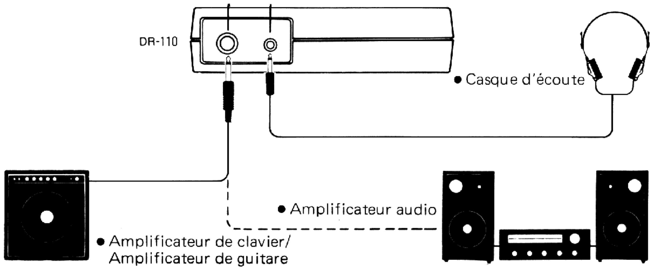 BOSS DR-110 - Prise de casque d'écoute - 1