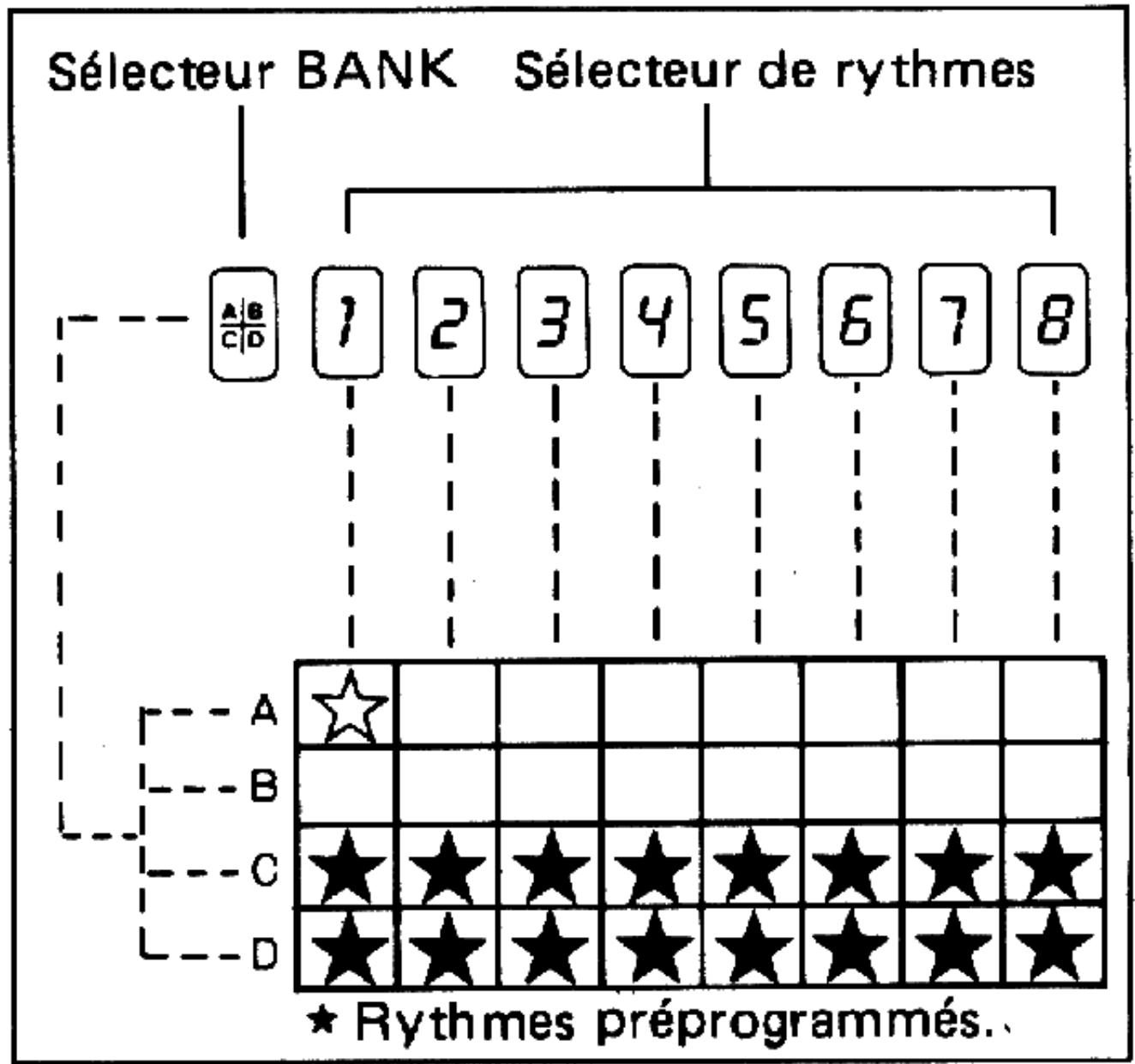 BOSS DR-110 - - Comment désir un type de rythme - 1