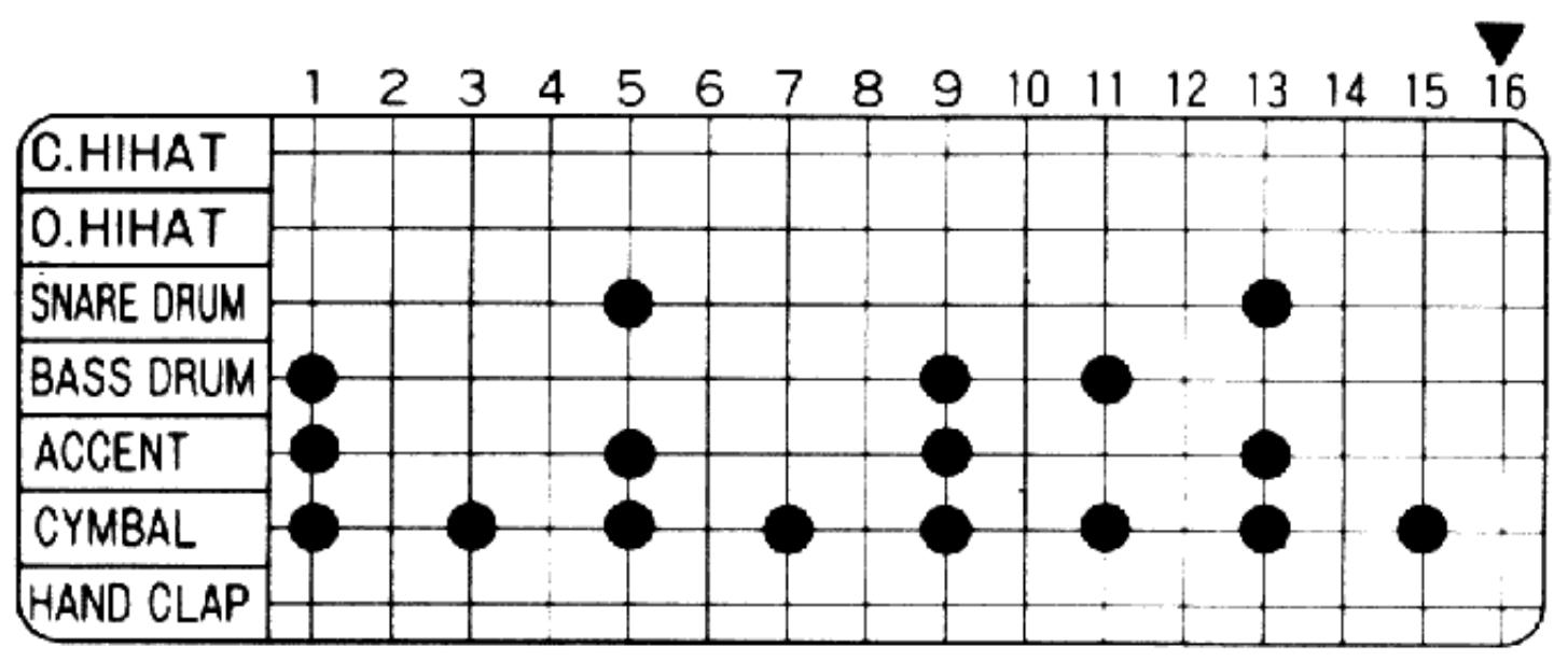 BOSS DR-110 - Examples de rythmes - 1