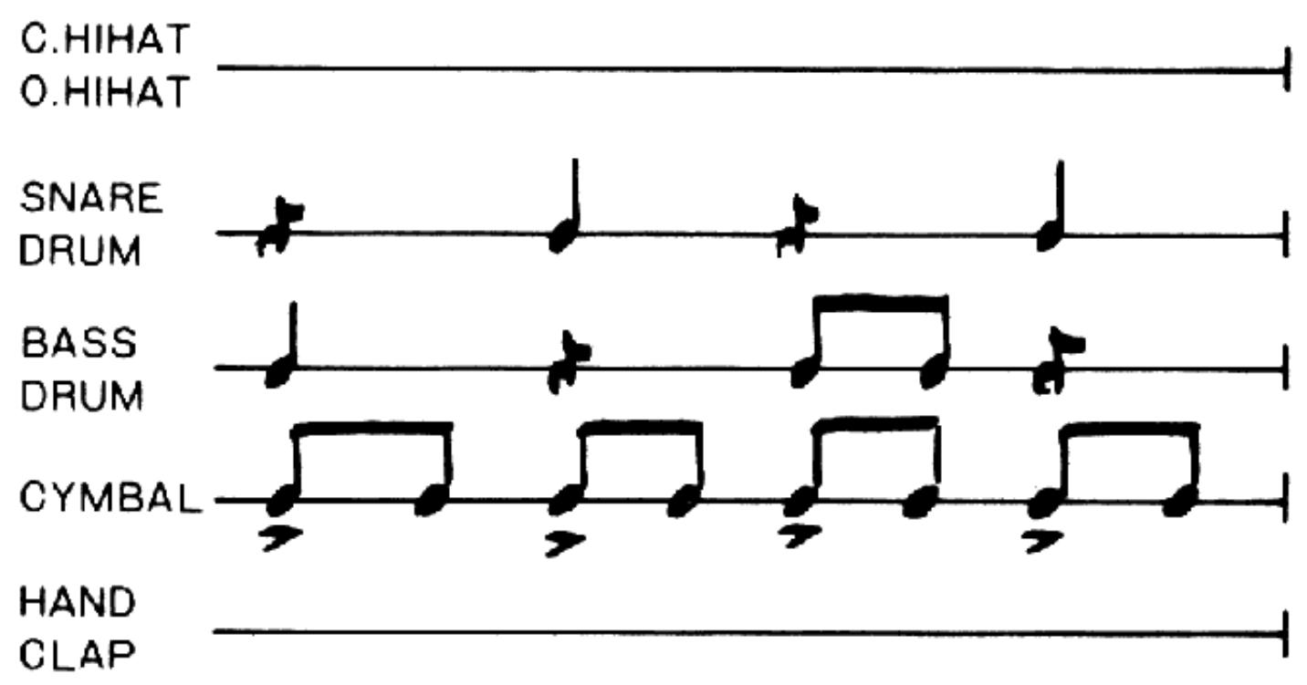 BOSS DR-110 - Examples de rythmes - 3