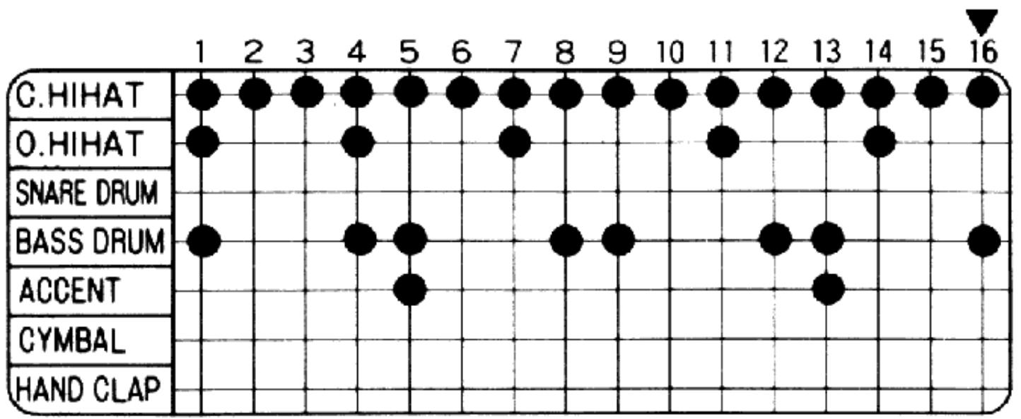 BOSS DR-110 - Examples de rythmes - 17