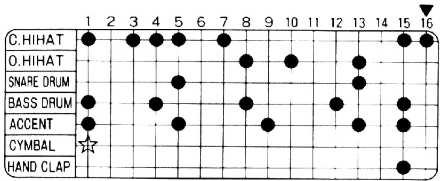 BOSS DR-110 - Examples de rythmes - 10