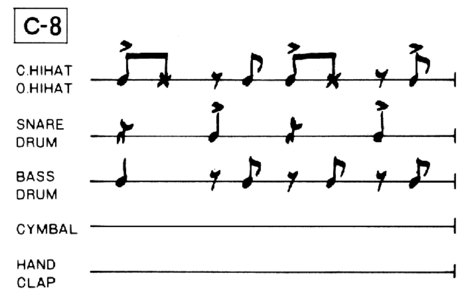 BOSS DR-110 - EXAMPLES DE RYTHMES - 6