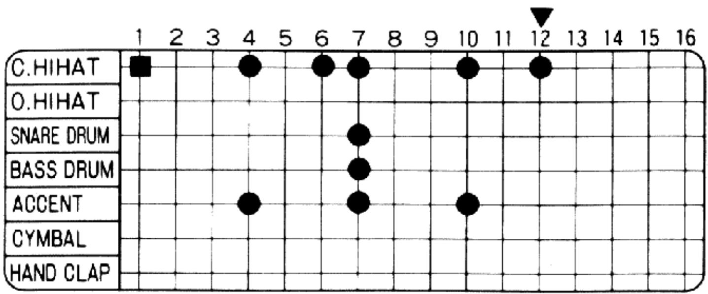 BOSS DR-110 - Examples de rythmes - 30