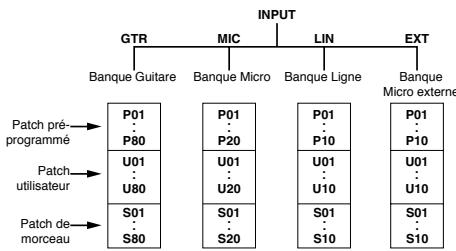 BOSS MICRO BR - Patches d'effets et banques - 1